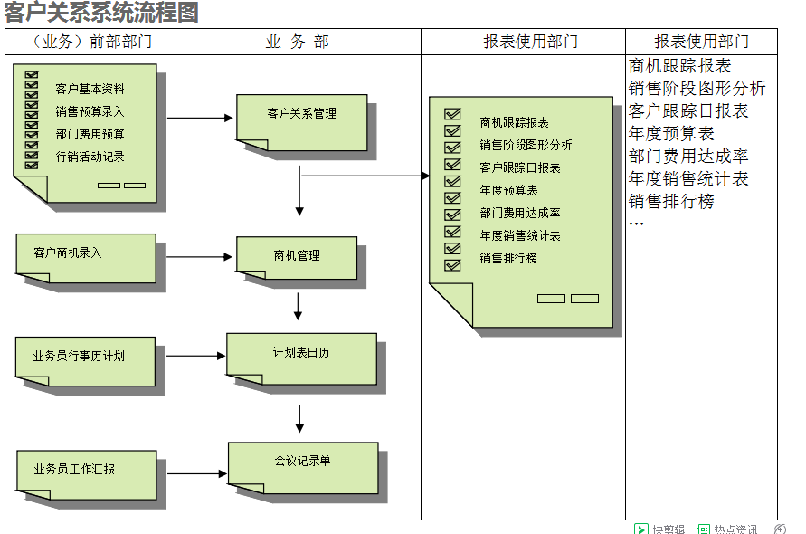 球速·体育-球速(中国)
的具体操作步骤是怎样的